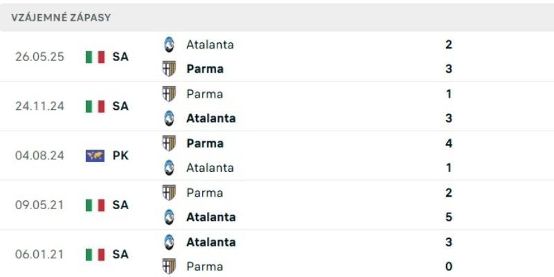 Chốt kèo Nhận định kèo nhà cái – Atalanta vs Parma 25/01/2026