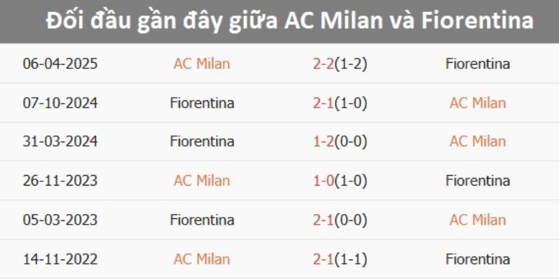 Nhận định kèo nhà cái – Como vs Ac Milan 16/01/2026 dự đoán kèo cuối